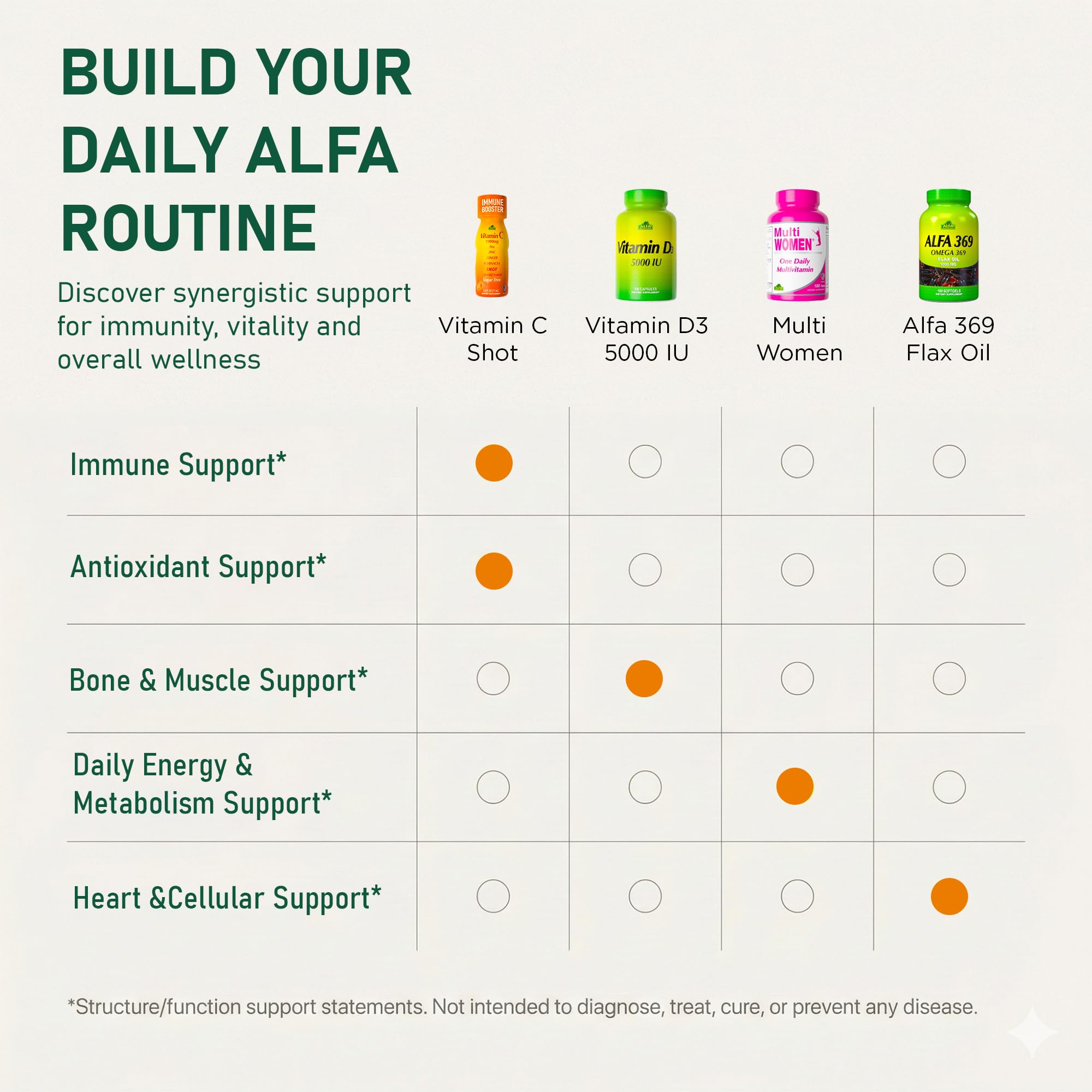 ALFA VITAMINS Vitamin C Shot uso diario, dosis rápida y fácil