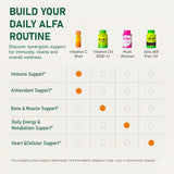 ALFA VITAMINS Vitamin C Shot uso diario, dosis rápida y fácil