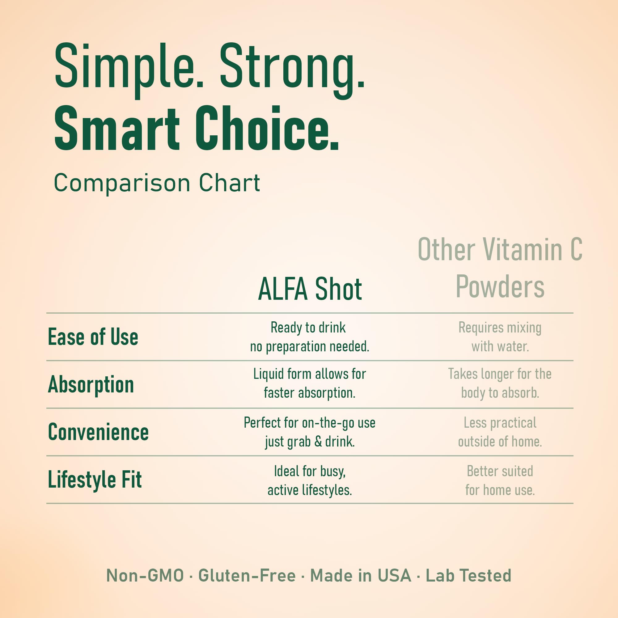 ALFA VITAMINS Vitamina C Shot en botella de 70 ml para llevar.