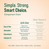 ALFA VITAMINS Vitamina C Shot en botella de 70 ml para llevar.