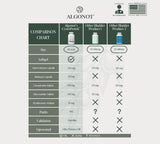 Algonot CystoProtek etiqueta frontal muestra mezcla de flavonoides y glucosaminoglicanos.