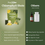 All About Juicing Chlorophyll Shot: ritual diario sin licuadora, rápido y sencillo.