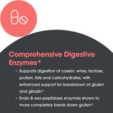 Uso recomendado durante las comidas para descomponer gluten con Glutalytic.