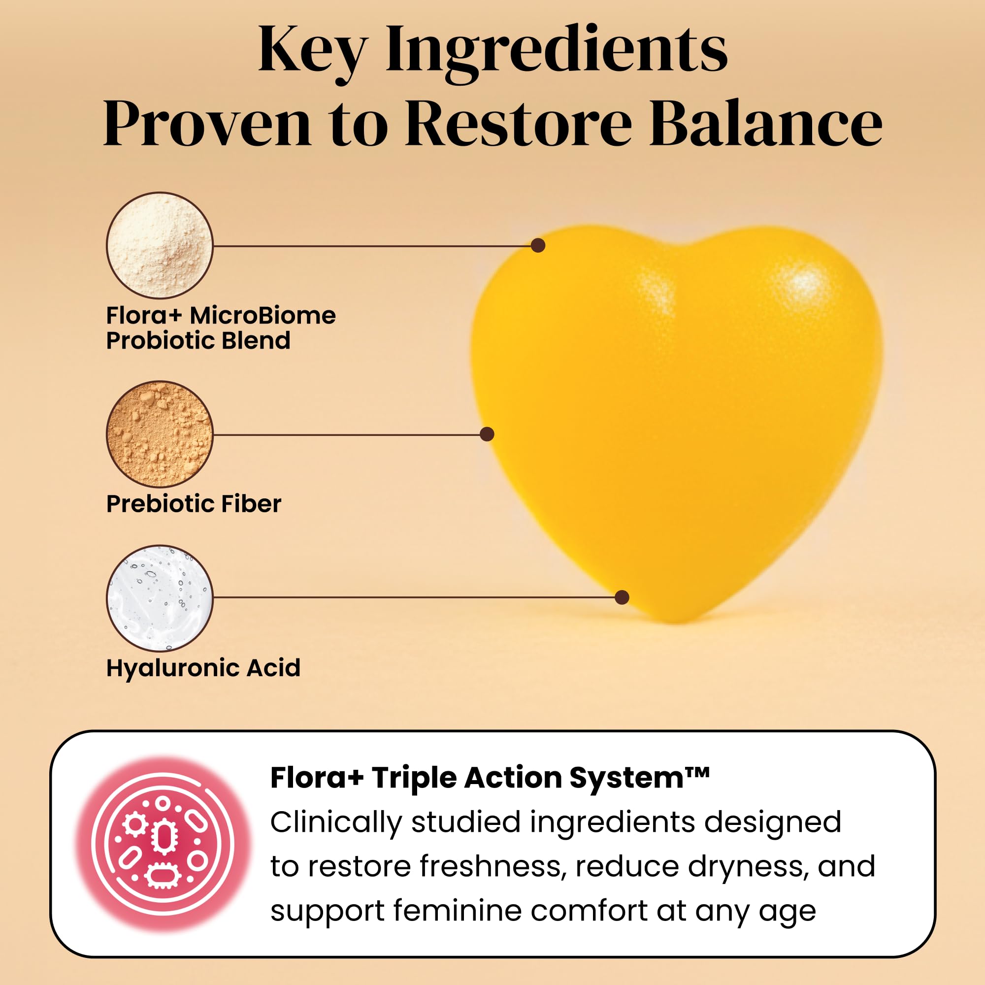 ALLFEMME Flora+ prebióticos e ingredientes clave para un microbioma equilibrado.