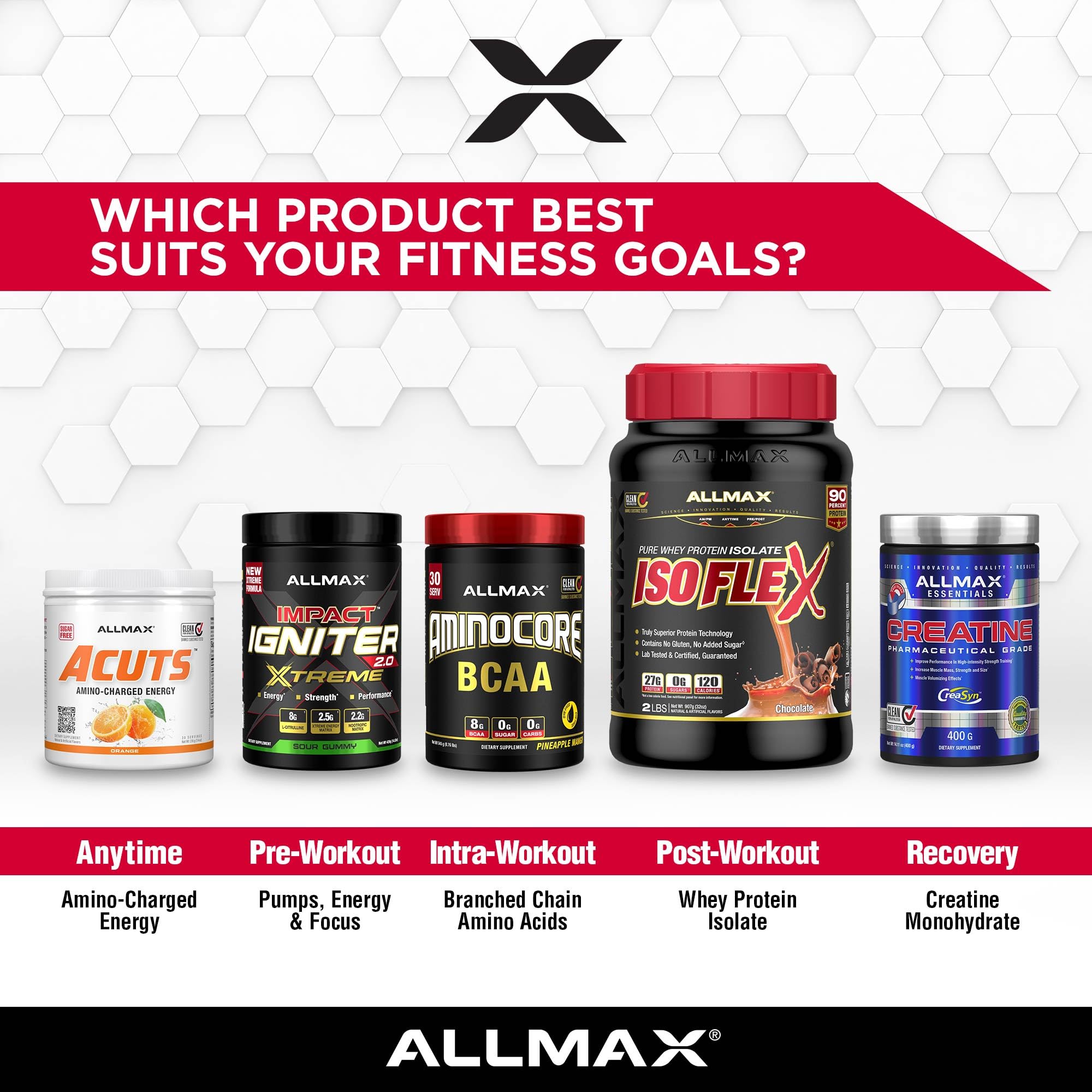 Varias versiones de sabor ALLMAX ACUTS Amino Energy