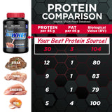ALLMAX AllWhey sello sin gluten garantiza calidad del producto