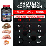 ALLMAX AllWhey proteína alta para entrenamiento intenso