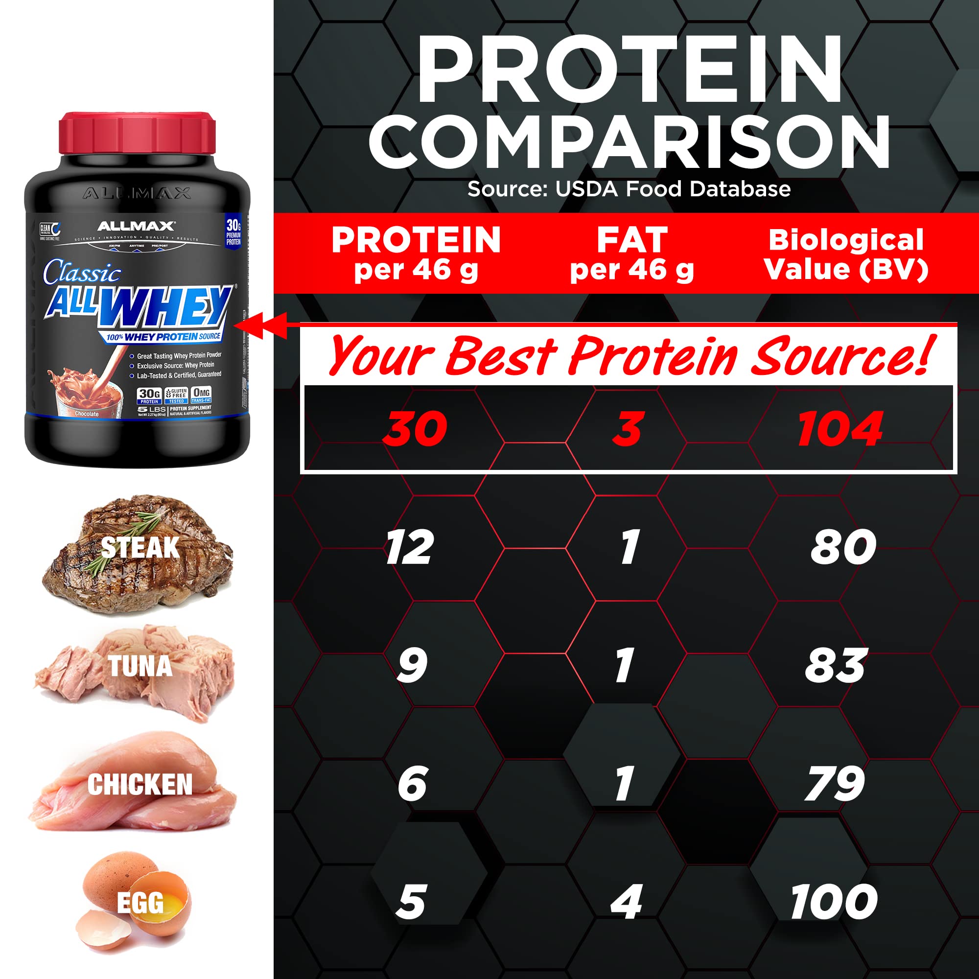 ALLMAX AllWhey chocolate sin gluten para opción apta