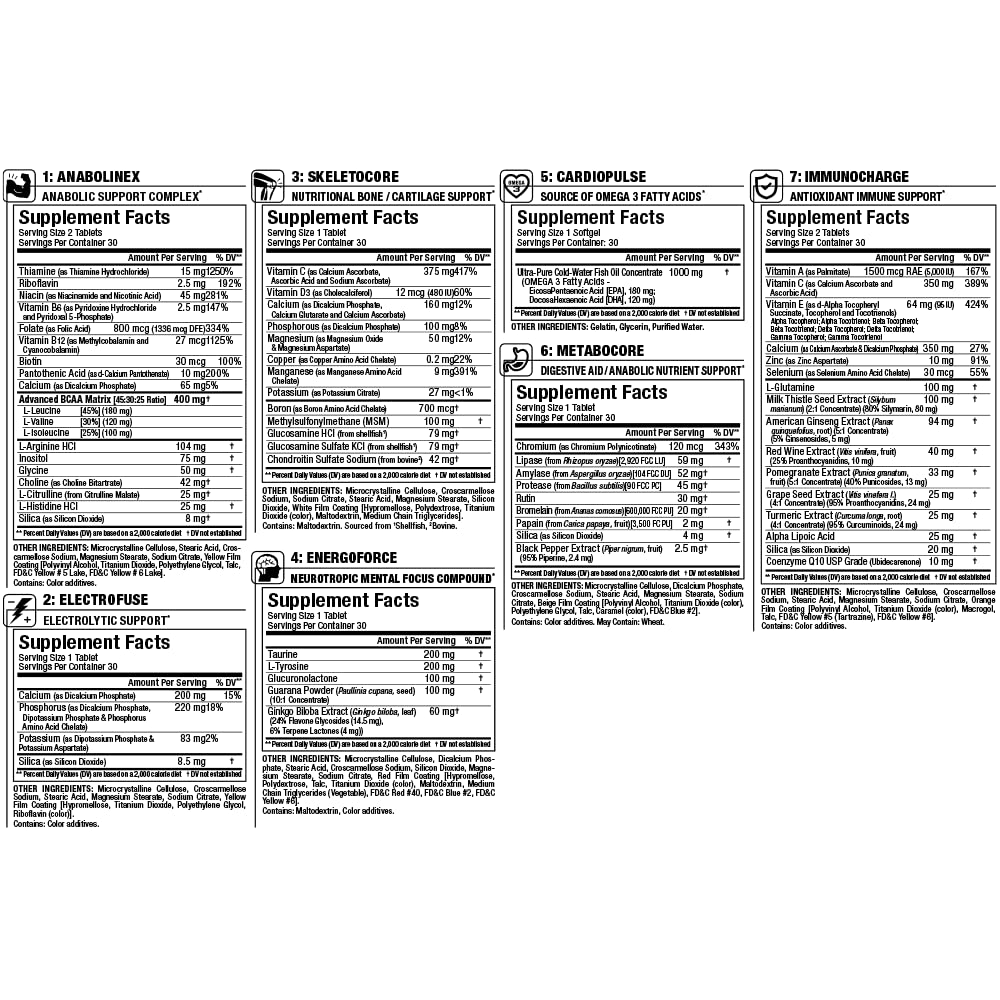 ALLMAX Vitastack, dosis diaria para apoyo de músculos magros.
