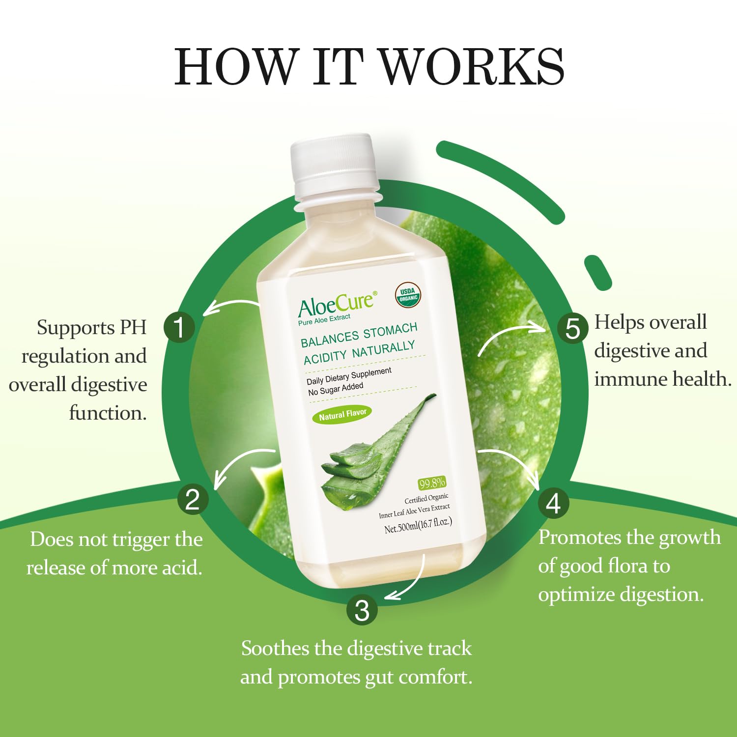 AloeCure: suplemento de aloe que revitaliza cuerpo y mente.