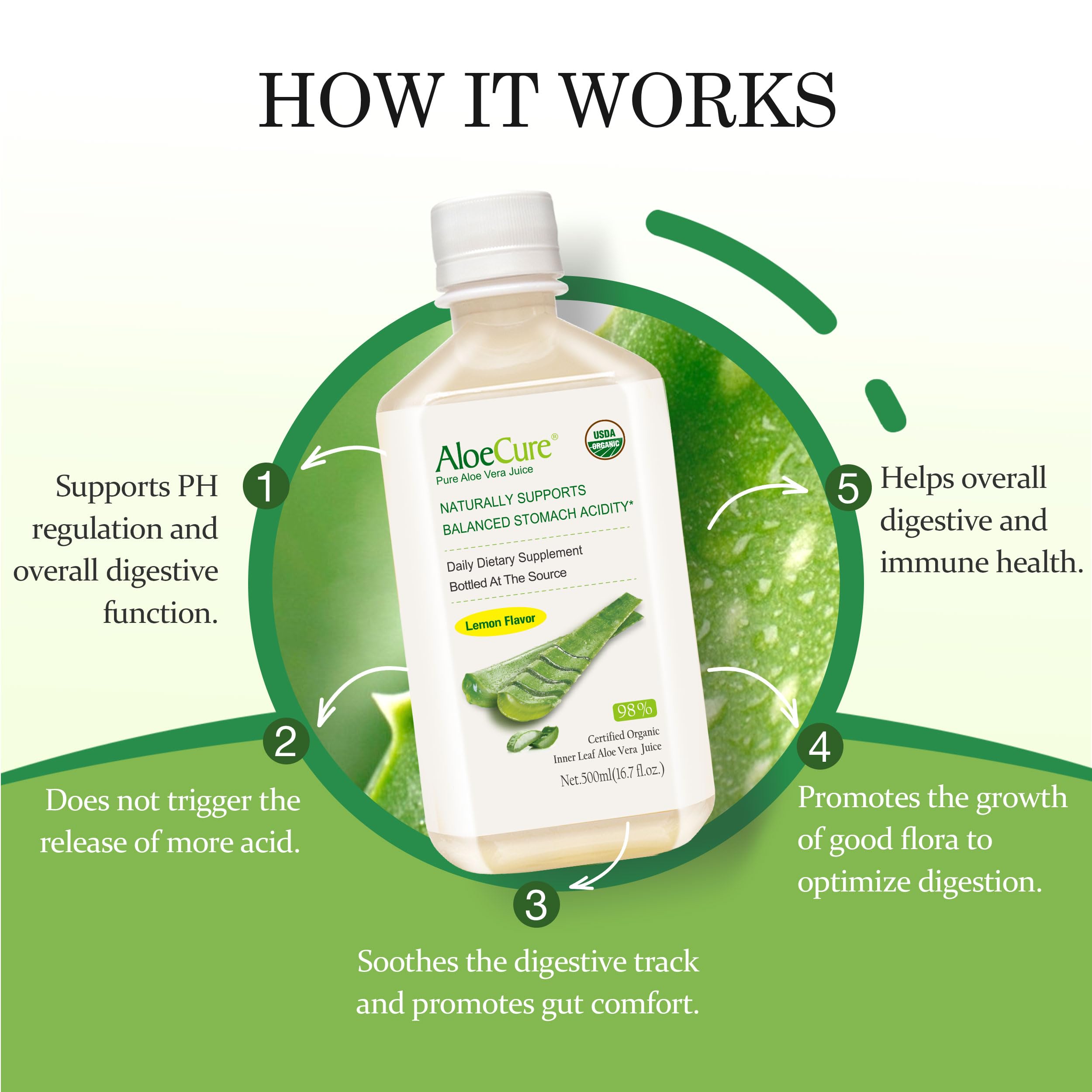 AloeCure proceso natural bajo temperatura, conservar nutrientes del interior.