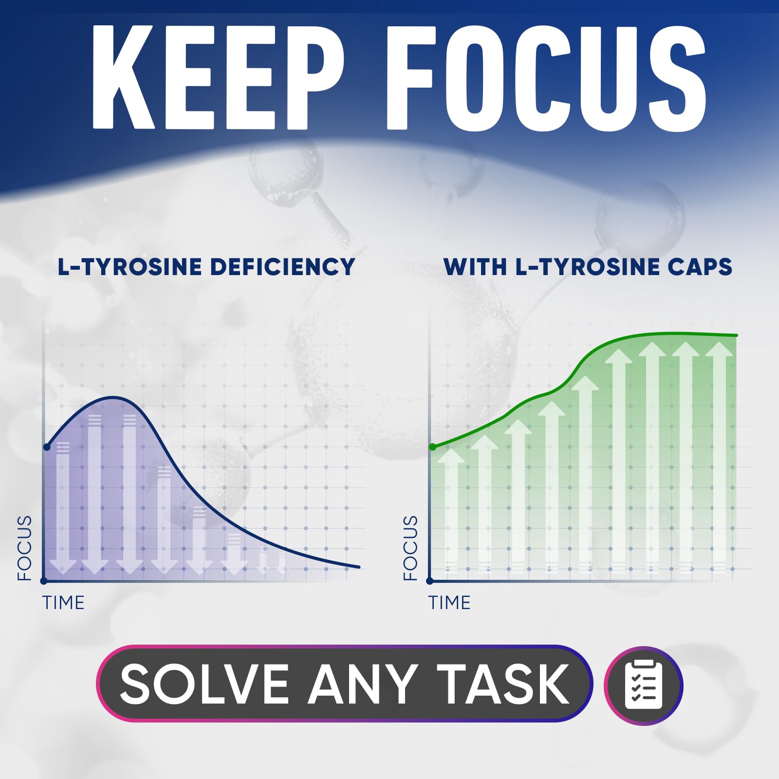 Alpha Flow L-Tirosina 1000mg: enfoque prolongado para tareas diarias y claridad.