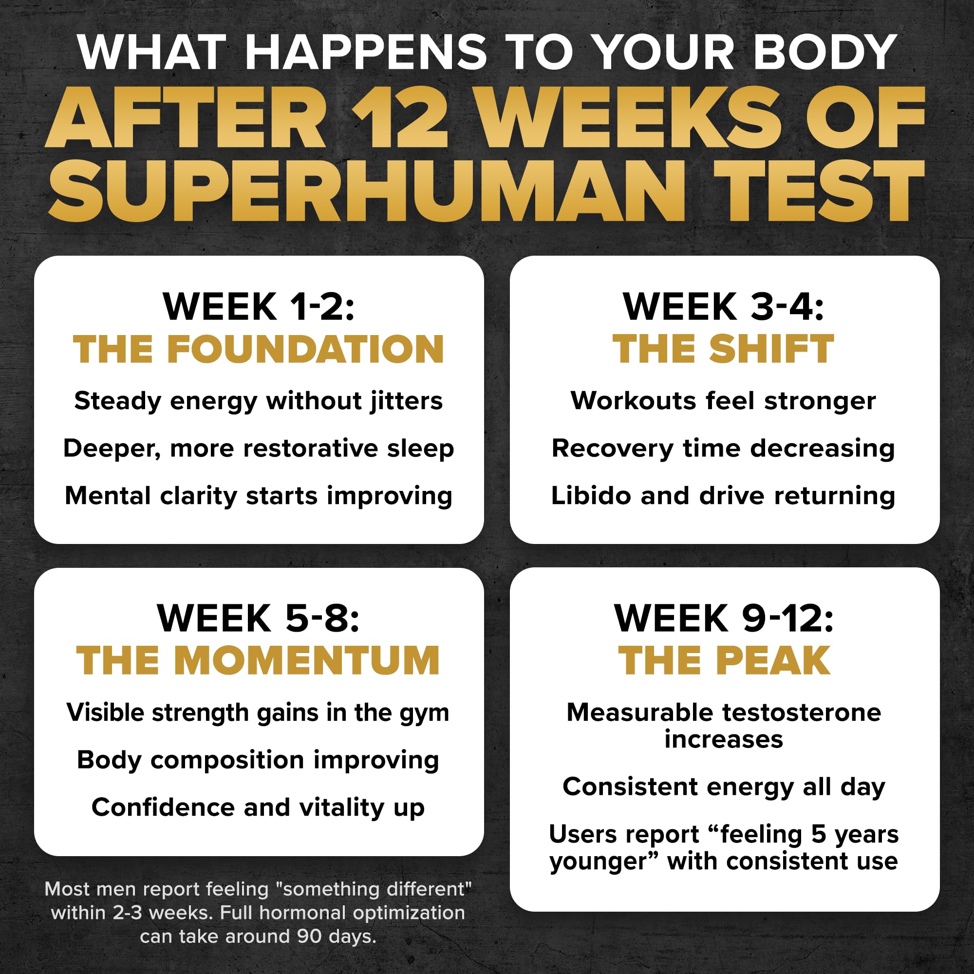 ALPHA LION Superhuman Test Shoden Ashwagandha para claridad y calma