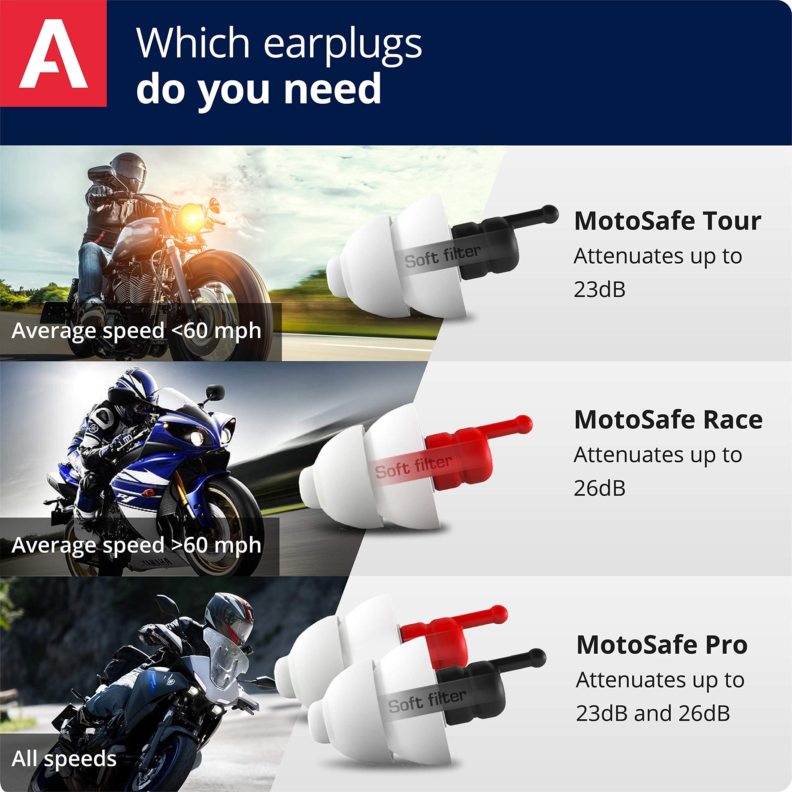 Ajuste cómodo bajo casco con tapones Alpine MotoSafe Tour