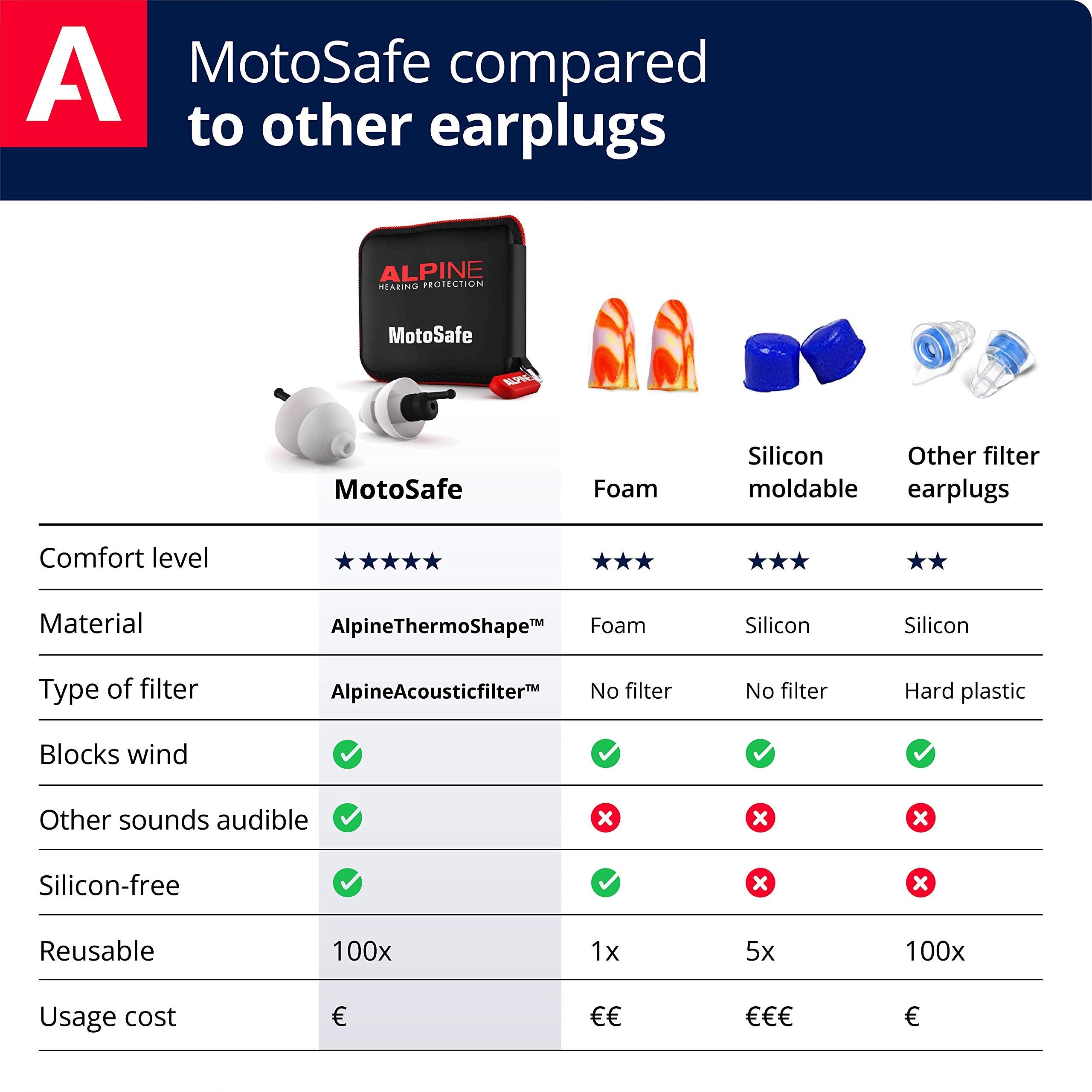 Reducción de ruido de hasta 17 dB con Alpine MotoSafe Tour