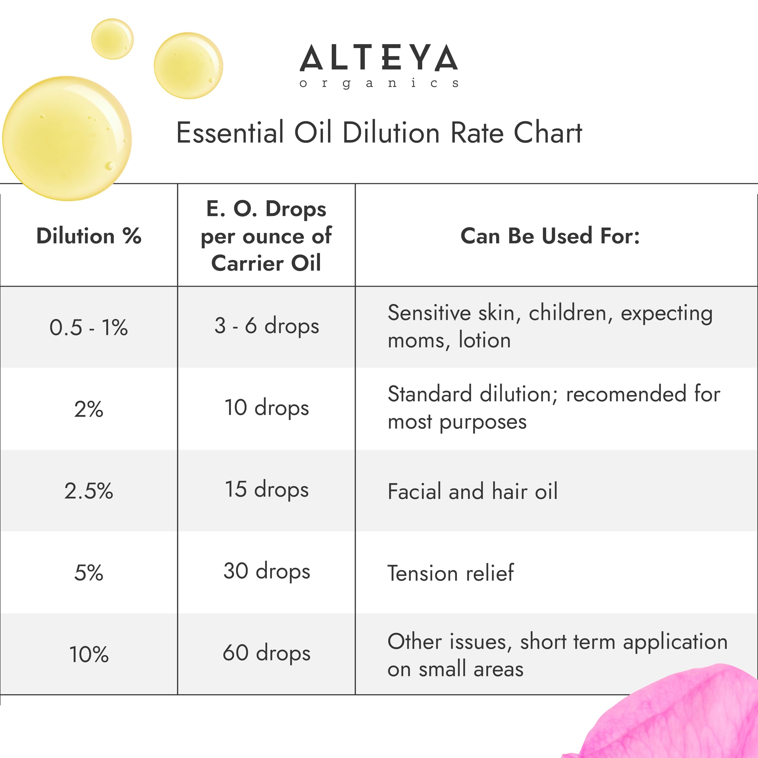 Alteya Organics tono dorado-rosado del aceite, impresión de calidad y naturalidad.