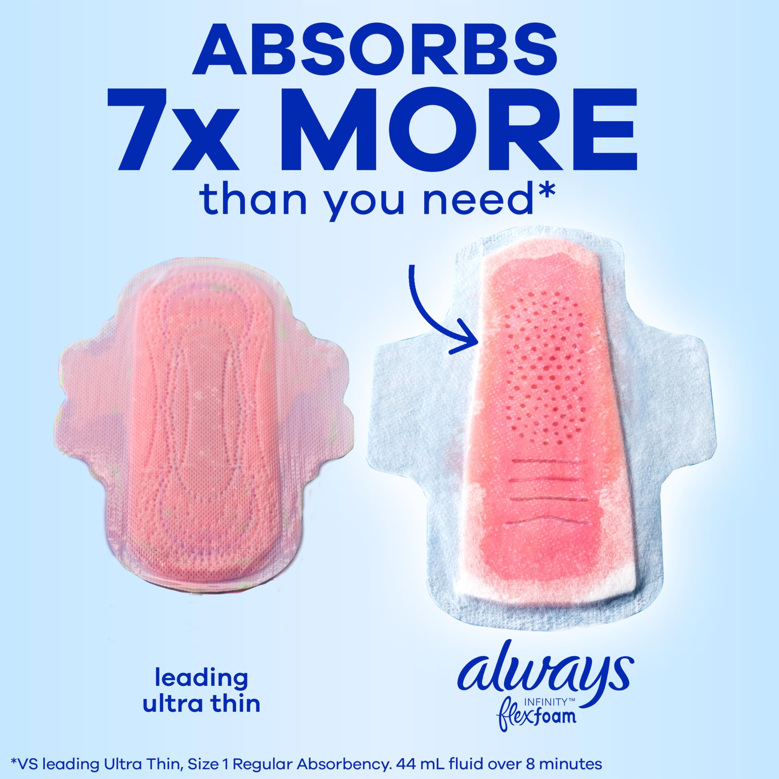 Always Infinity FlexFoam absorbe diez veces su peso.