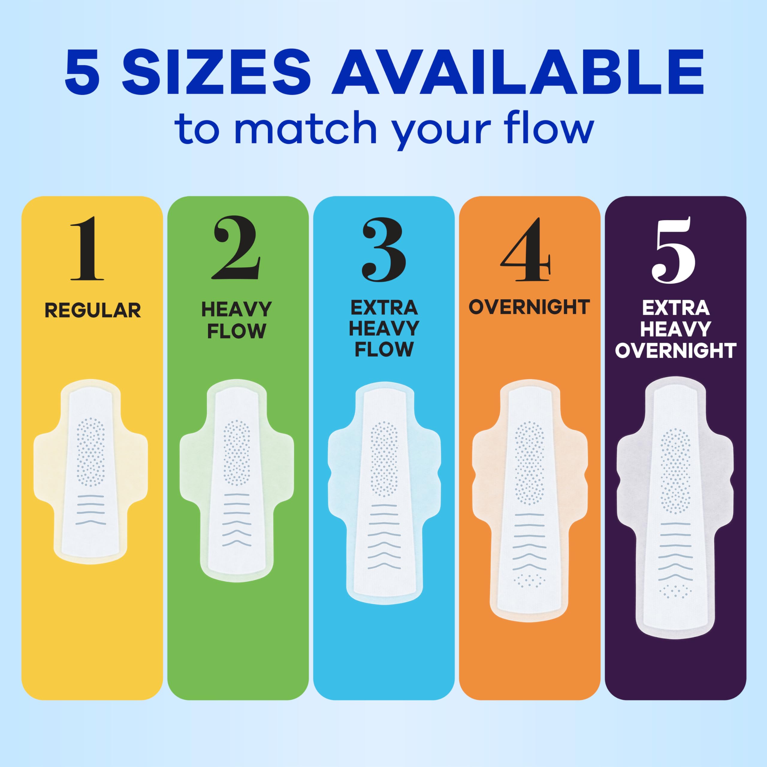 Always Infinity FlexFoam, dermatológicamente probado para piel sensible.