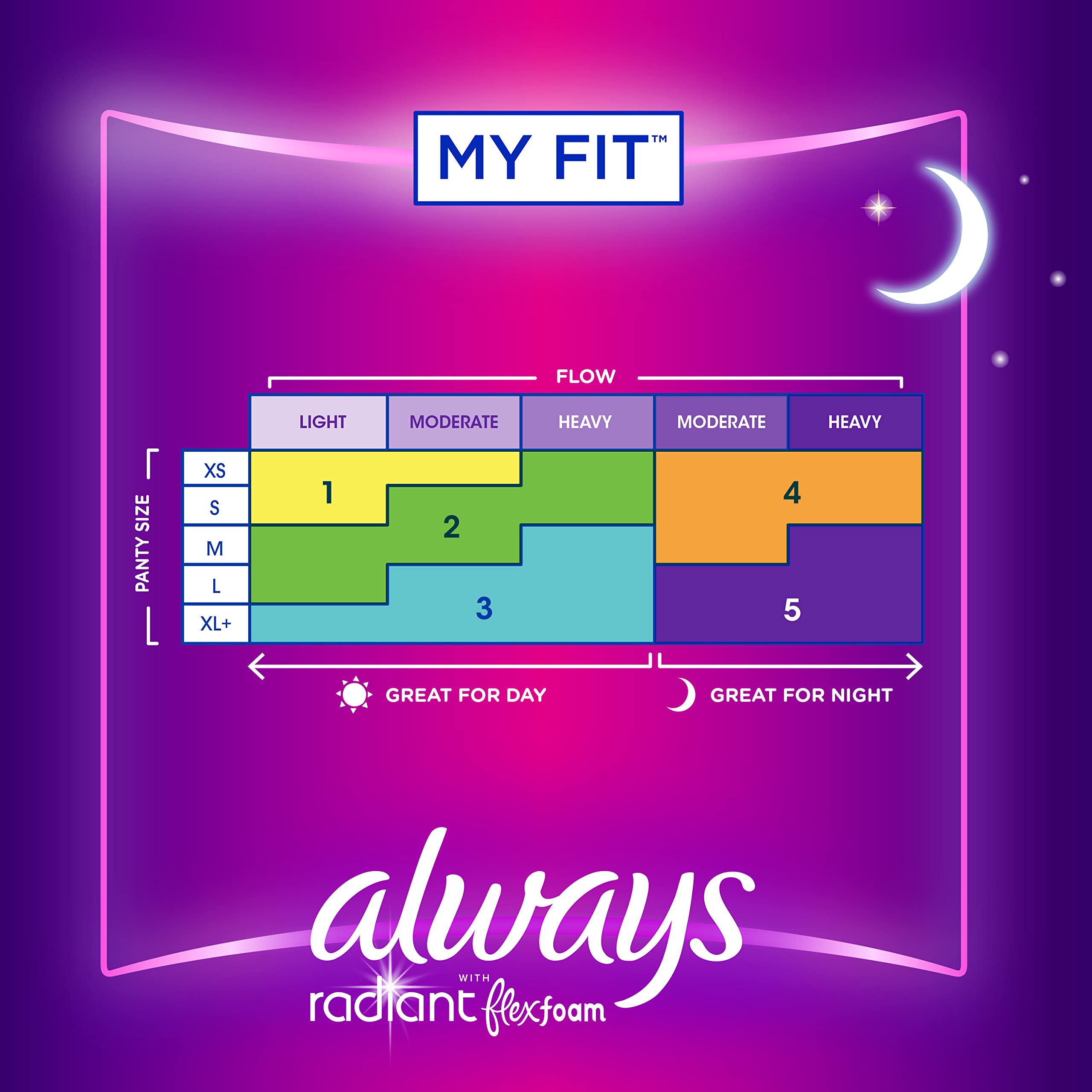 Always Radiant: empaque limpio y acceso rápido para usar cuando lo necesites