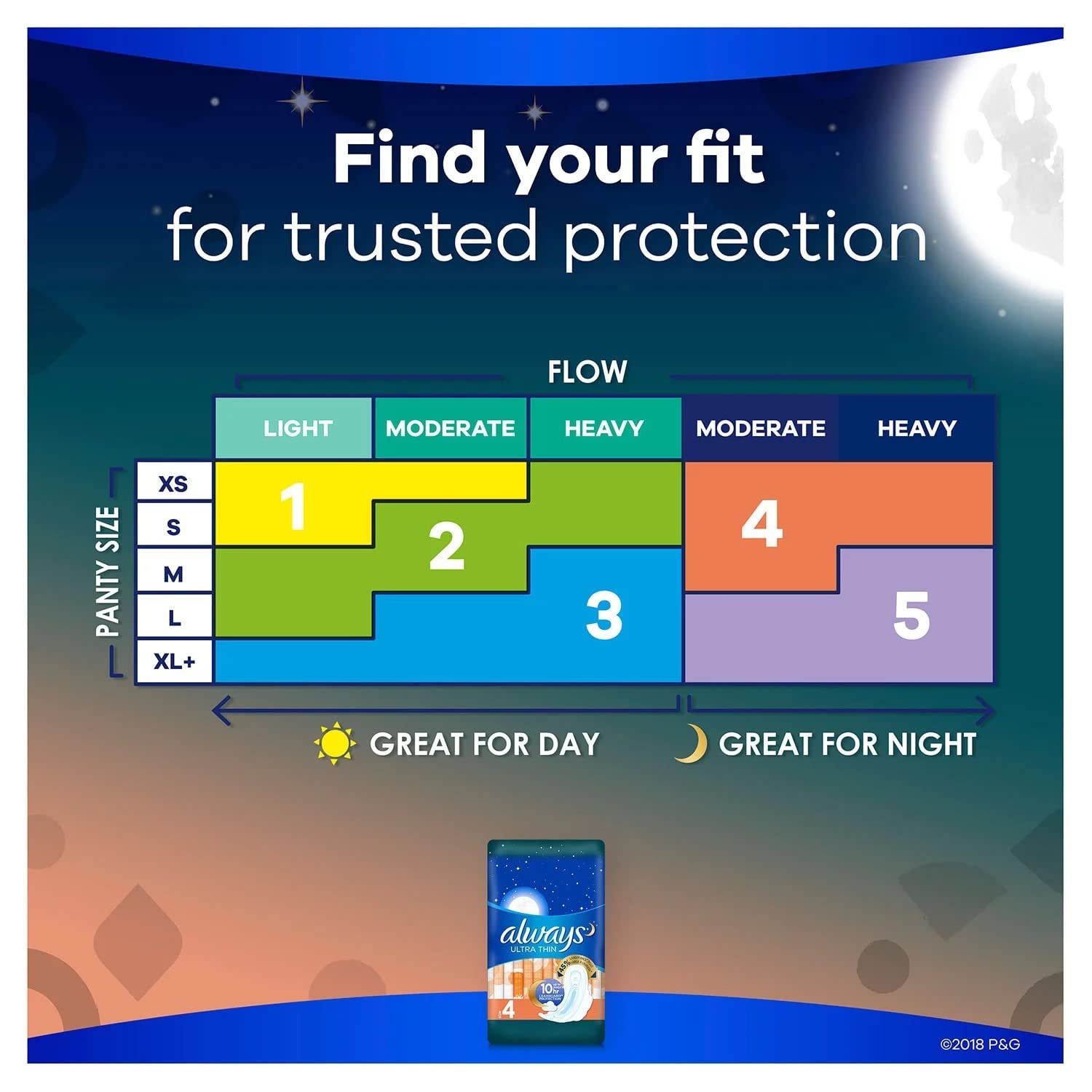 Always Ultra Delgada con Alas, protección de larga duración para días activos.
