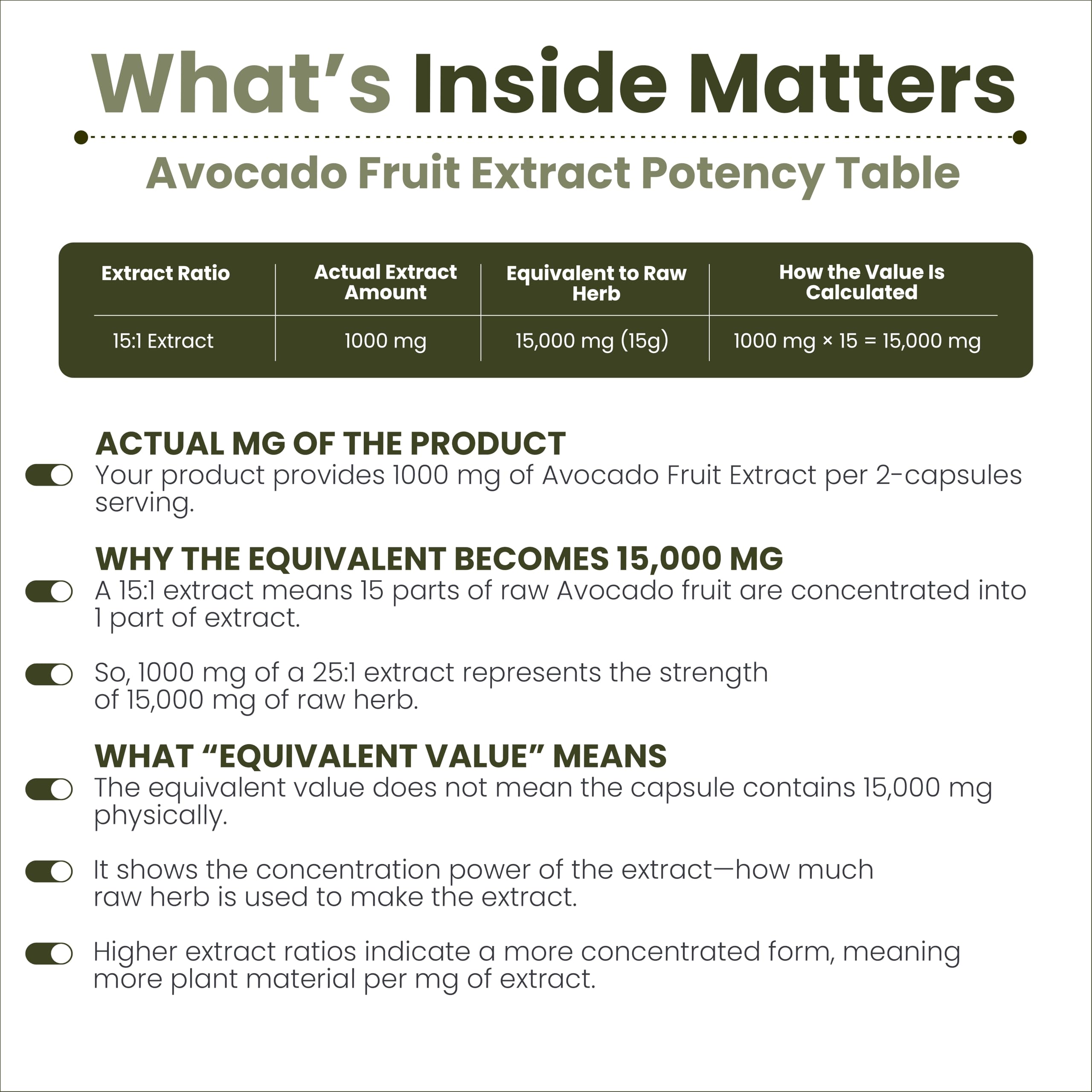 AMALTH Avocado extracto de fruta 15-1: fuente natural para apoyo nutricional.