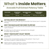 AMALTH Avocado extracto de fruta 15-1: fuente natural para apoyo nutricional.