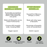 AMANDEAN Boswellia cápsulas vegetarianas listas para uso diario.