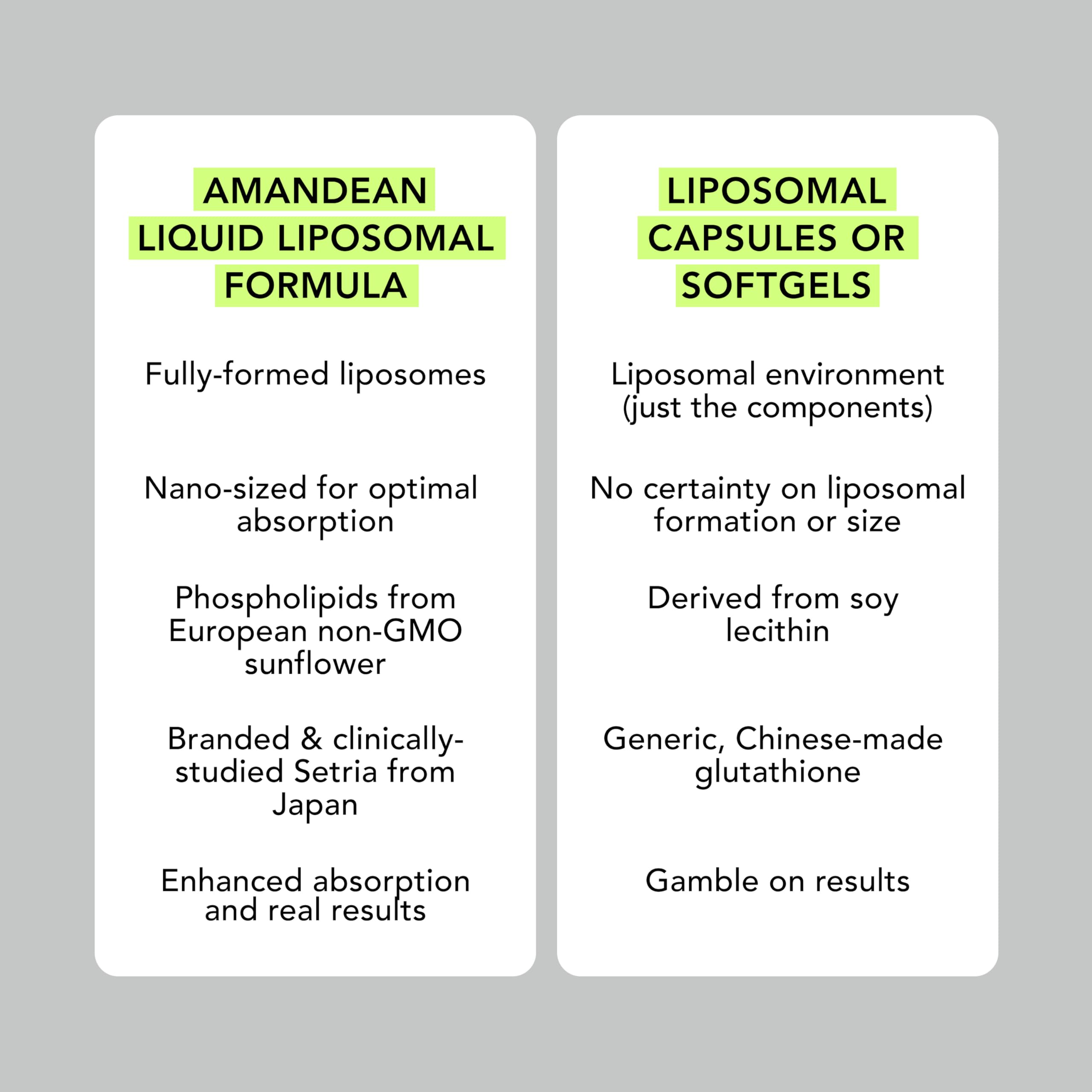 AMANDEAN Glutatión liposomal, presentación neutra, uso diario cómodo.