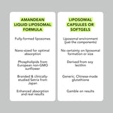 AMANDEAN Glutatión liposomal, presentación neutra, uso diario cómodo.
