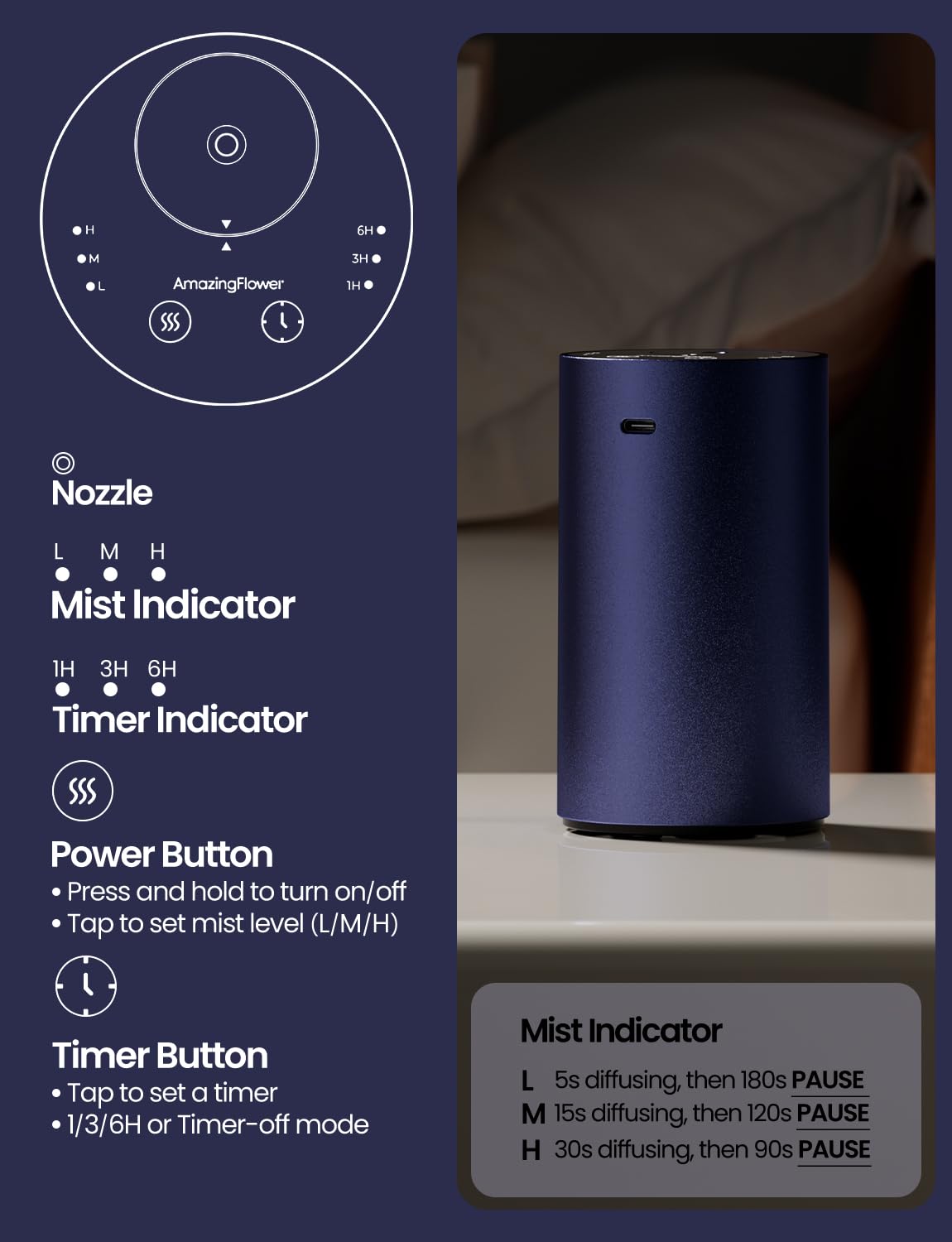 AMAZING FLOWER niebla ajustable en 3 niveles para ambientes personalizados.