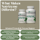 Nutrizyme de American Nutriceuticals, tabletas frente, dosis convenientes para recuperación suave.