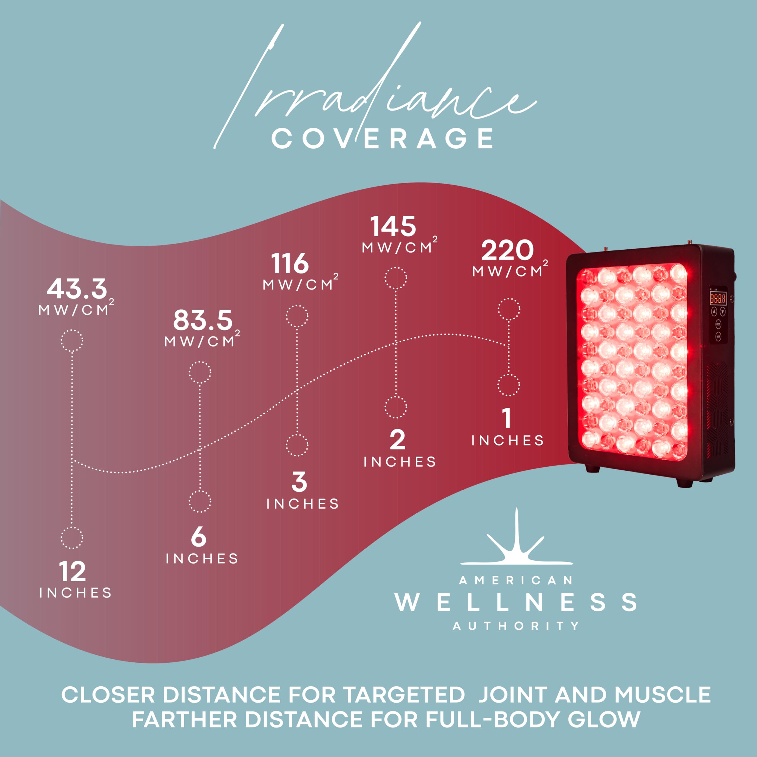 Luz infrarroja 850nm y 660nm de American Wellness Authority para relajación muscular profunda.
