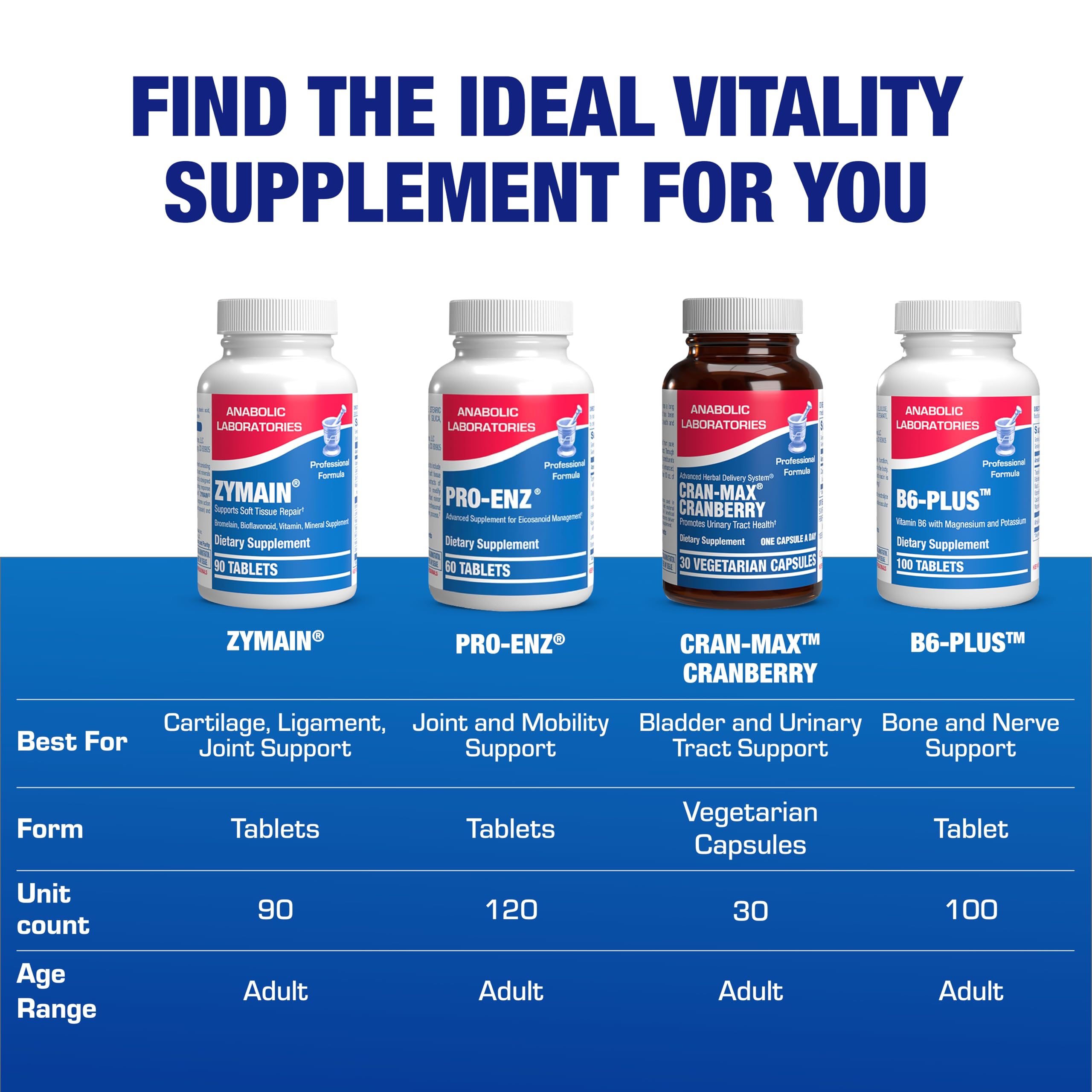 Anabolic Laboratories Zymain 90: formato profesional recomendado para uso clínico.