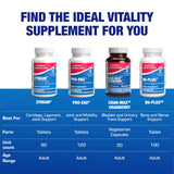 Anabolic Laboratories Zymain 90: formato profesional recomendado para uso clínico.