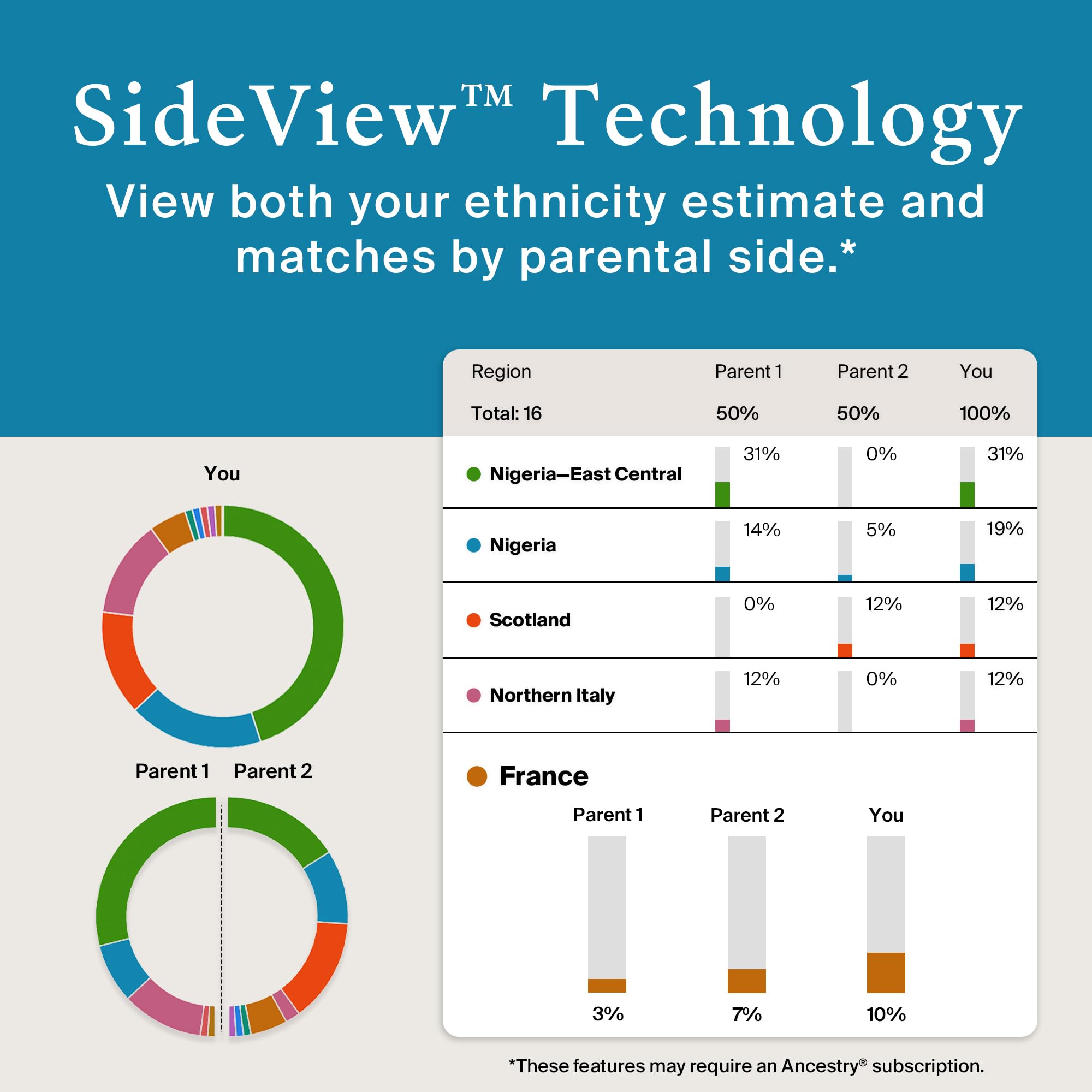 AncestryDNA-conexiones-relativas-online: descubrir parientes y ampliar historia familiar.
