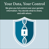 AncestryDNA kit contenido, contiene materiales para explorar tu historia familiar