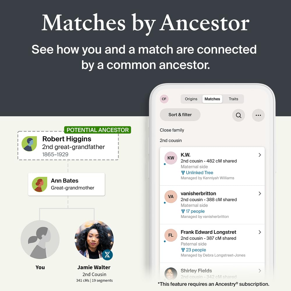 AncestryDNA privacidad y seguridad, protege tus datos personales