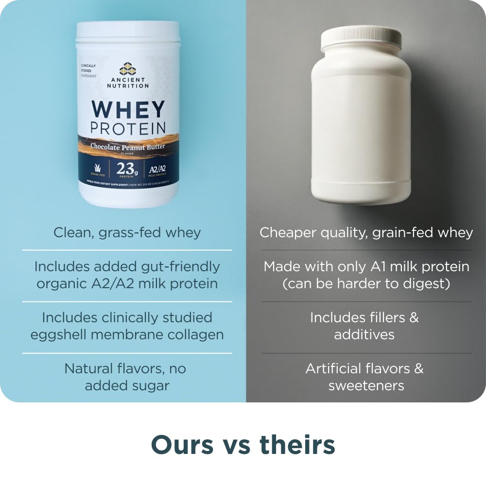 Proteina whey de Ancient Nutrition para entrenamiento diario.