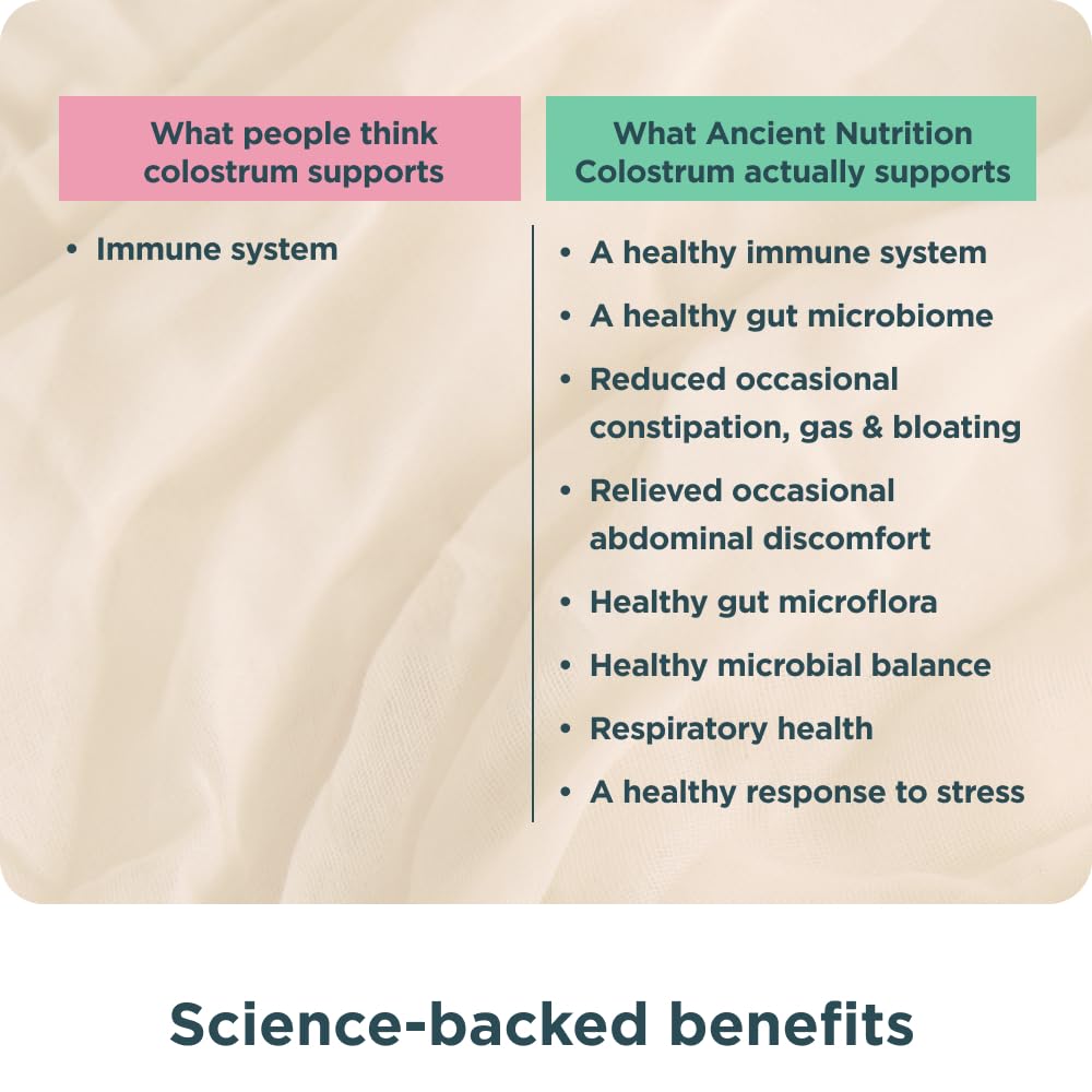 Ancient Nutrition Colostrum lactoferrina: apoyo para defensas y bienestar.