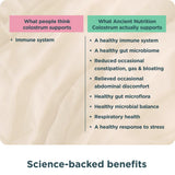 Ancient Nutrition Colostrum lactoferrina: apoyo para defensas y bienestar.