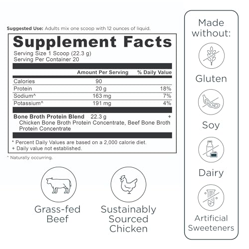 Ancient Nutrition etiqueta con origen sin hormonas ni antibióticos