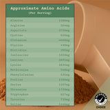Anea Whey Isolate Licuadora: mezcla rápida para batidos nutritivos.