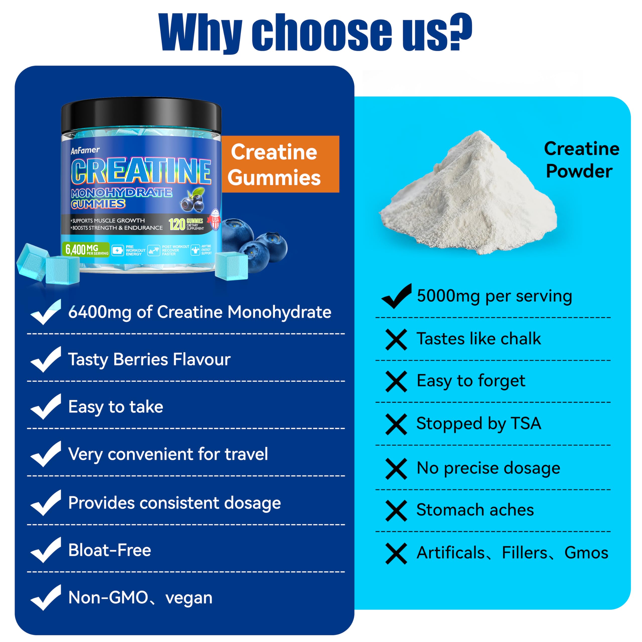 AnFamer Creatina Monohidrato Gominolas, envase 120 unidades, conveniente para rutina diaria.