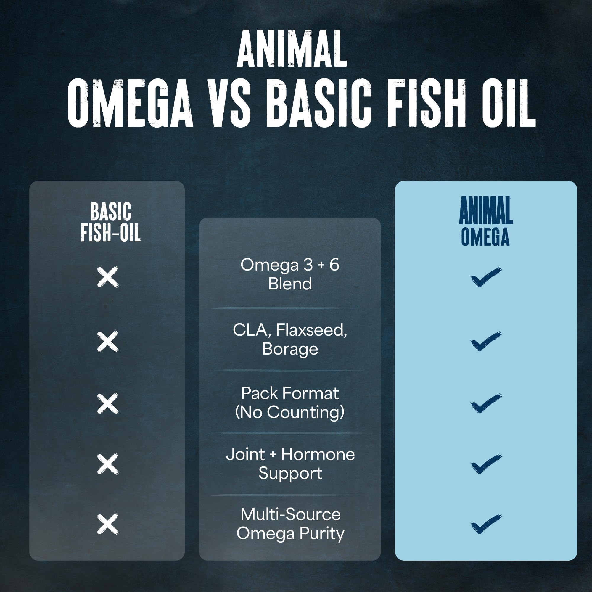 Animal Advanced Omega: certificado GMP y pruebas de calidad para seguridad.