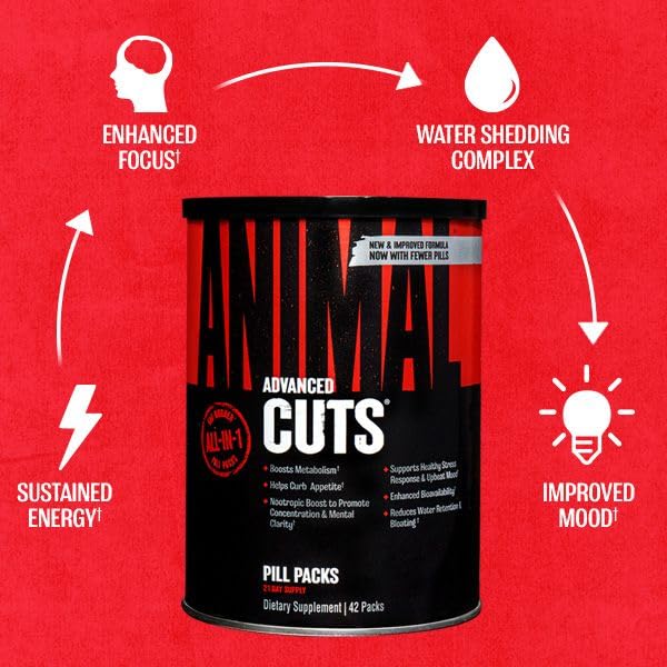 Animal Cuts, atleta en competición, posible apoyo a rendimiento.