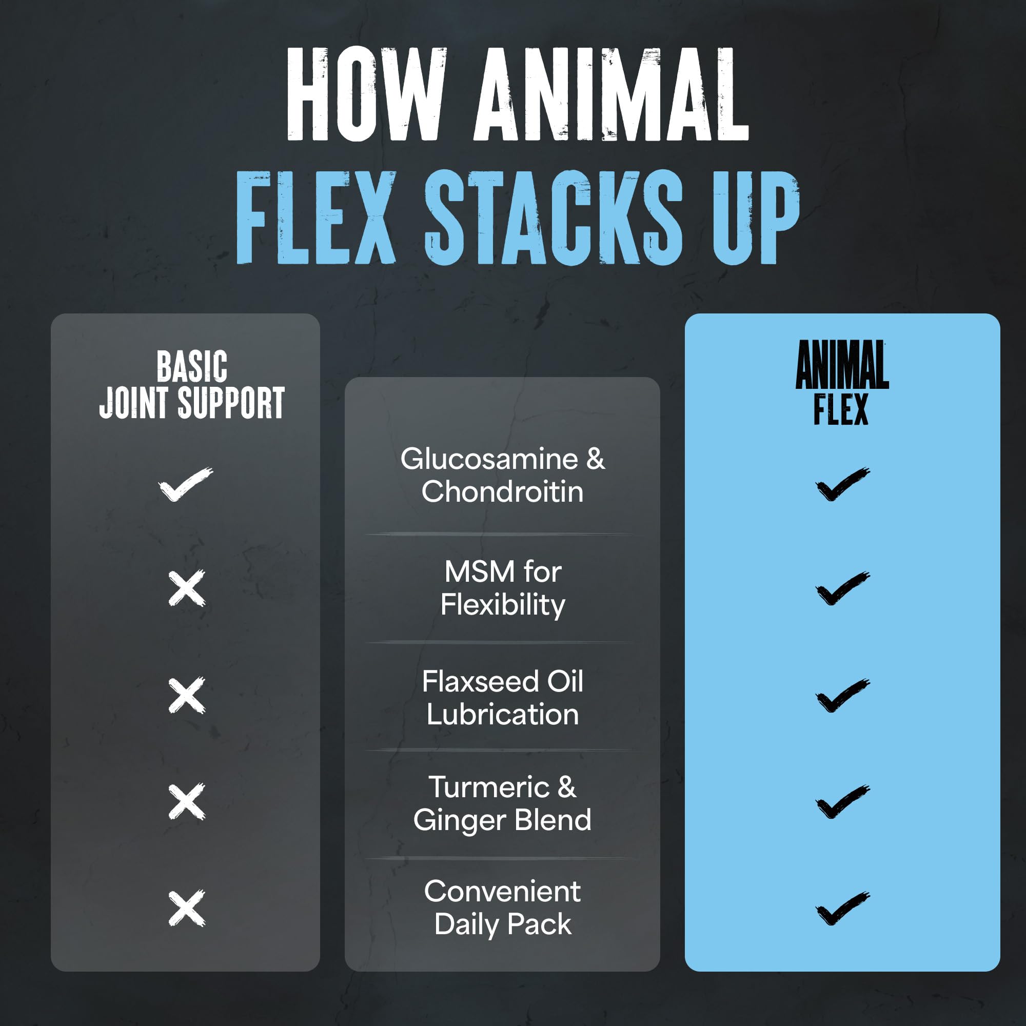 Animal Flex: proceso de calidad y pruebas de terceros.