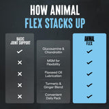 Animal Flex: proceso de calidad y pruebas de terceros.