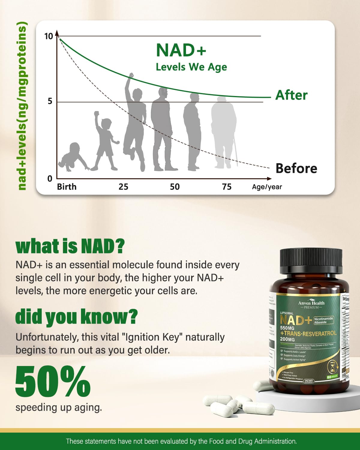 Anven Health Liposomal NAD+ Plus cápsulas sobre fondo blanco para vitalidad diaria