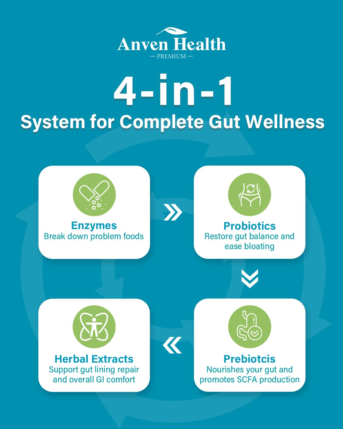 Anven Health Cápsulas vegetales sin gluten; opción segura para sensibilidad.