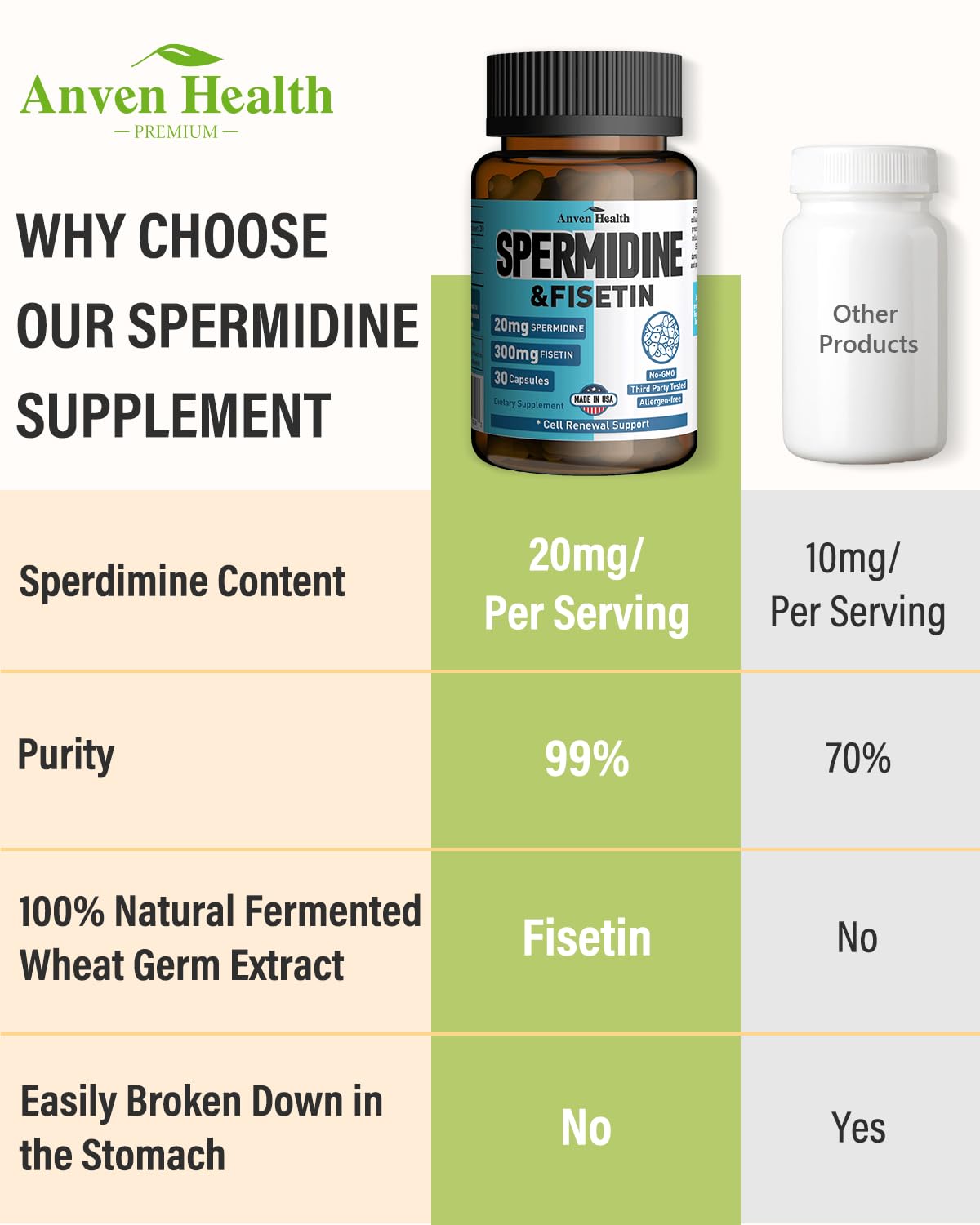Pote de cápsulas vegetales de Spermidina Anven Health